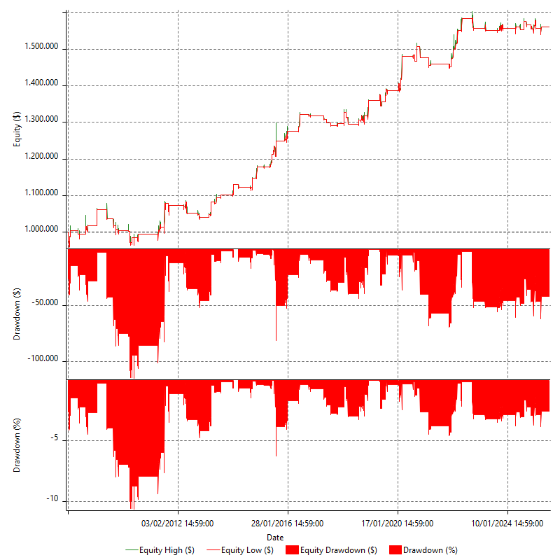 REVQ_MMD_EQUI_OWNDH_NLP_XLB_S_V1_R1
